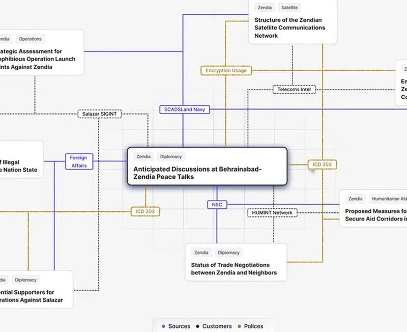 The peace talks report at the center of a network, linked to related reports by shared sources, customers and policies.