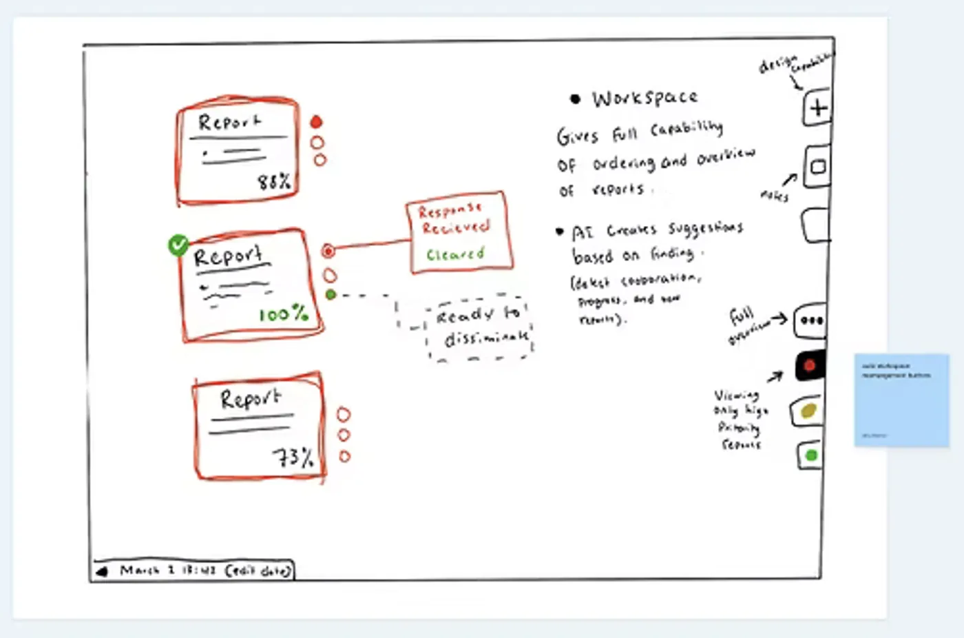 Hand-drawn sketch: Arranged by priority with sticky notes: Auto workspace rearrangement buttons.