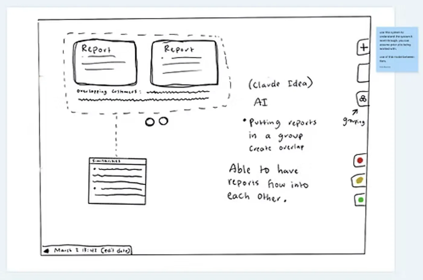 Hand-drawn sketch: Reports that share with sticky notes: Use this system to understand the path a report went through. Assumes prior AI is being worked with, and this model is used between tiers.