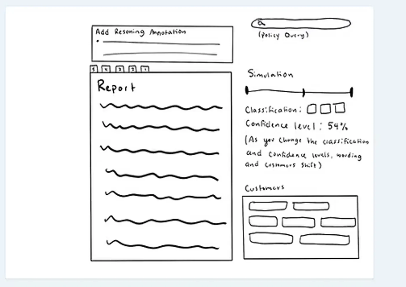 Hand-drawn sketch: Simulation inside the report