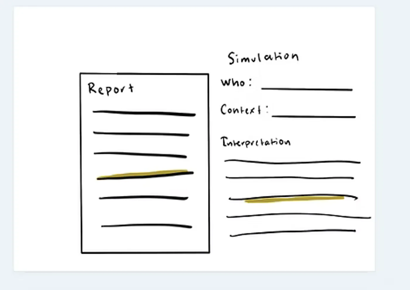 Hand-drawn sketch: Simulated readers