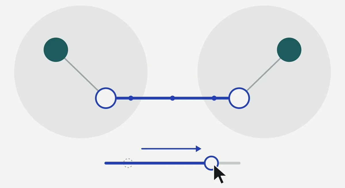 Change: the cursor drags the slider, and a blue connection forms between the two circles.